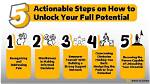 Unlocking Your Online Potential: How to Check Website Ranking