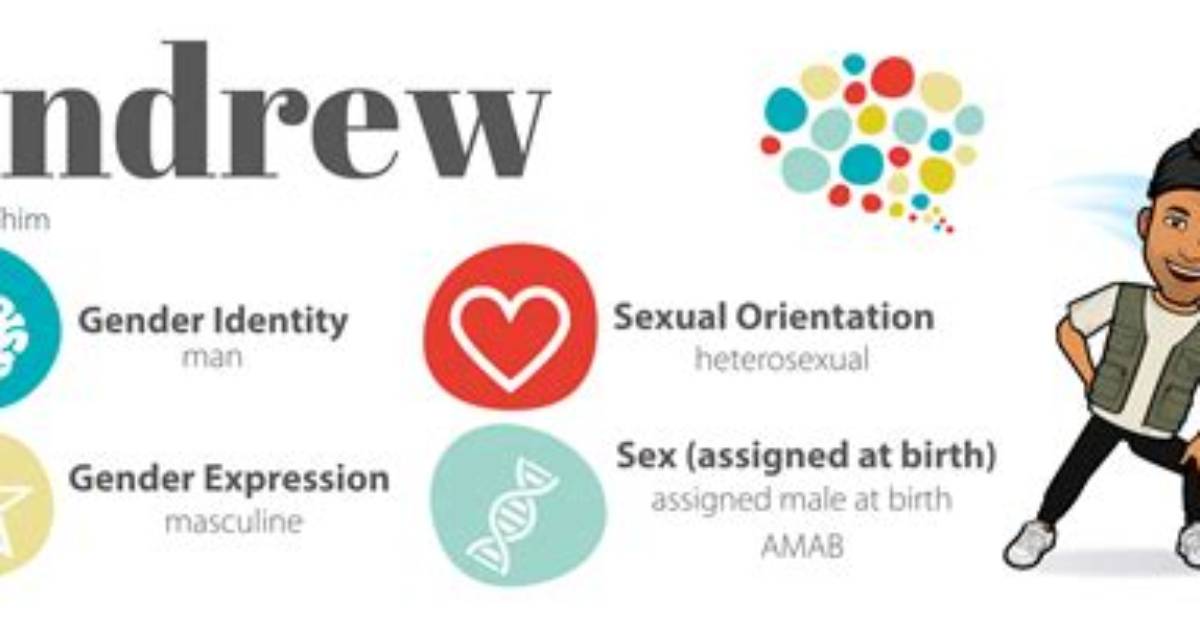 Unraveling Norman Freeman's Gender Identity: Insights and Analysis