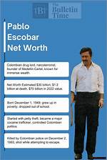 Unraveling the Legacy of the Pablo Escobar Family