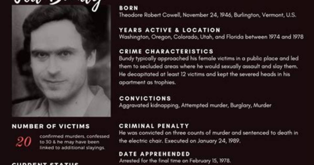 Unraveling the Mystery: What Did Ted Bundy Say About His Daughter?
