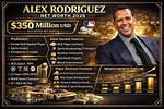 Unveiling Alex Rodriguez's Net Worth: Discoveries and Insights