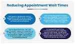 Unveiling Appointment Wait Times for Fingerprinting