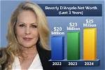 Unveiling Beverly D'angelo's Net Worth: Secrets and Surprises Revealed