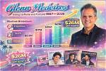 Unveiling Glenn Medeiros' Net Worth in 2023: a Journey Through Music and Success