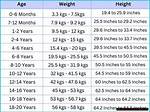 Unveiling Height, Weight, Age, and Family Details