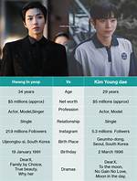 Unveiling Hwang in Yeop's Relationship Status: the Heartthrob of K-Dramas