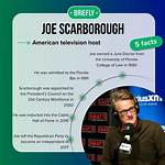 Unveiling Joe Scarborough's Salary: Discoveries and Insights