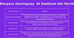Unveiling Margaux Hemingway's Net Worth: Discoveries and Insights