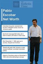 Unveiling Pablo Escobar's Staggering Net Worth in 2022