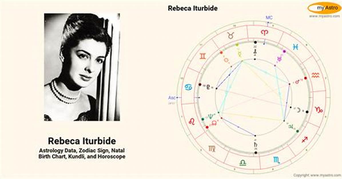 Unveiling Rebeca Iturbide's Life, Success, and Impact