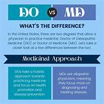 Unveiling the Difference Between Md and Do: Surprising Revelations
