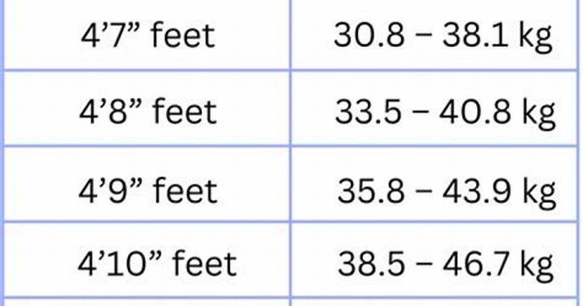 Unveiling the Dimensions: Tyla Height in Feet and Weight