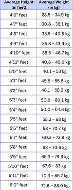Unveiling the Dimensions: Tyla Height in Feet and Weight
