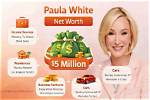 Unveiling the Financial Landscape: Paula White Net Worth 2024
