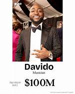 Unveiling the Fortune: Davido Net Worth 2024