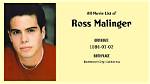 Unveiling the Heart of "Ross Malinger Wife": Discoveries and Insights