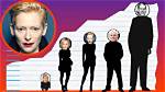 Unveiling the Height of Tilda Swinton: a Unique Perspective