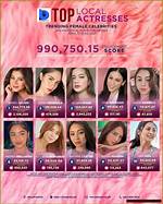 Unveiling the Highest Paid Actress in the Philippines: a Journey to Stardom