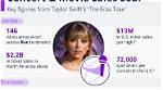 Unveiling the Influence of Taylor Swift's Mom: a Journey of Love and Support