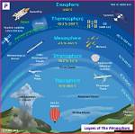 Unveiling the Layers: a Deep Analysis of the Full Movie