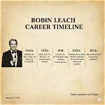 Unveiling the Life of Robin Leach's Wife: a Journey Through Love and Legacy