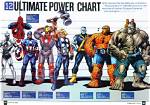 Unveiling the Marvel Power Ranking: Who Reigns Supreme?
