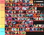 Unveiling the Marvel Power Rankings: Who Reigns Supreme?