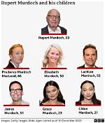 Unveiling the Murdoch Family Fortune: Discoveries and Insights