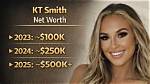 Unveiling the Net Worth of Kt Smith: Discoveries and Insights