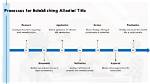 Unveiling the Pathway to Allodial Title Ownership in Ohio: Discoveries and Insights Await