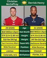Unveiling the Powerhouse: Derrick Henry's Height and Weight