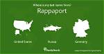 Unveiling the Rappaport Name Origin: a Journey Through History