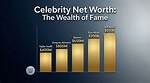 Unveiling the Remarkable Net Worth of Celebrity Icons