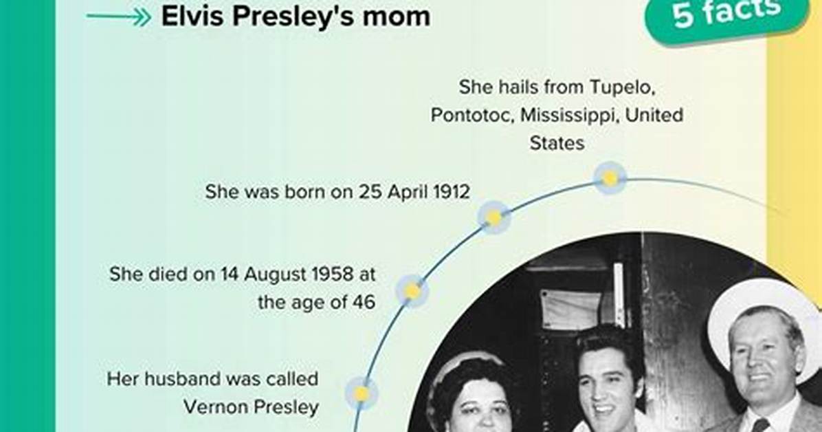 Unveiling the Secrets of Gladys Presley's Nationality: Discoveries and Insights