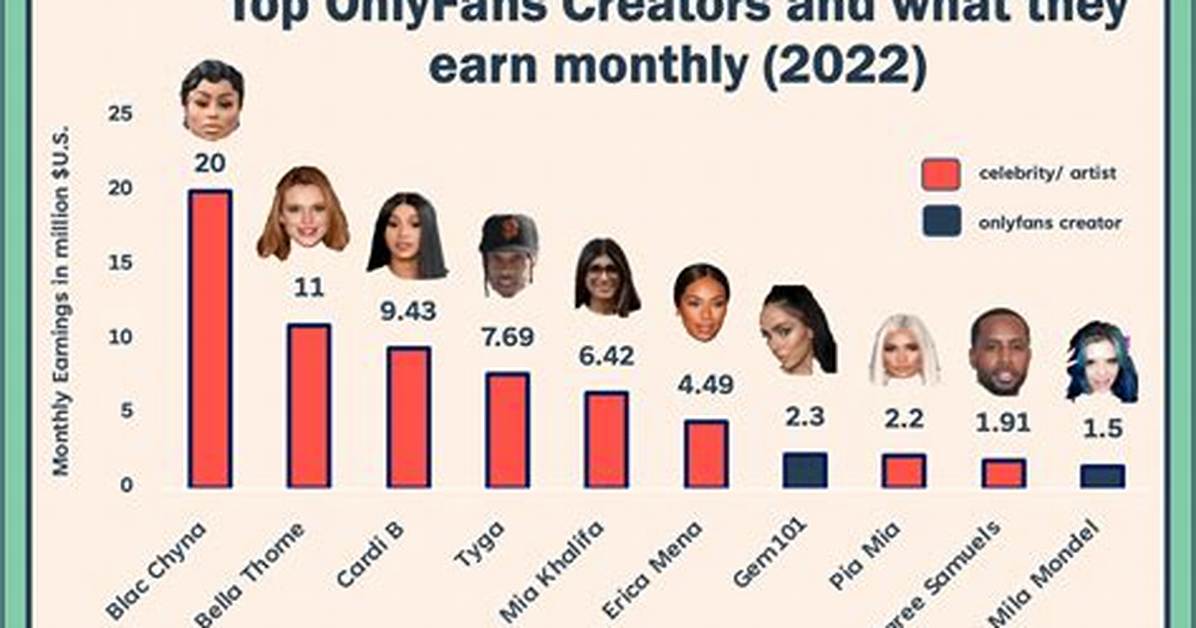 Unveiling the Top 20 Onlyfans