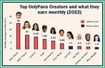 Unveiling the Top 20 Onlyfans
