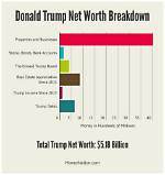 Unveiling the Wealth: Donald Trump Jr. Net Worth