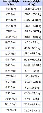 Unveiling Tyla: Exploring Her Height in Feet