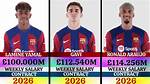 Unveiling Yamal's Barcelona Salary per Week: a Deep Dive into His Financial Gains