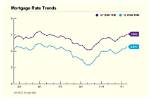 Us Mortgage Rates: Mortgage Rates by State