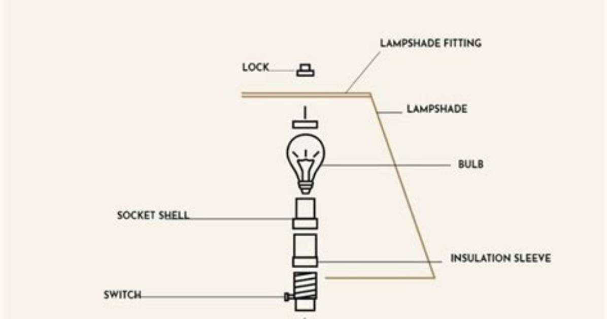 Virginia Lamp: a Comprehensive Guide to Its History, Design, and Impact on Interior Decor