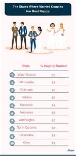 Was Norm a Bachelor or Happily Married? Uncover the Truth