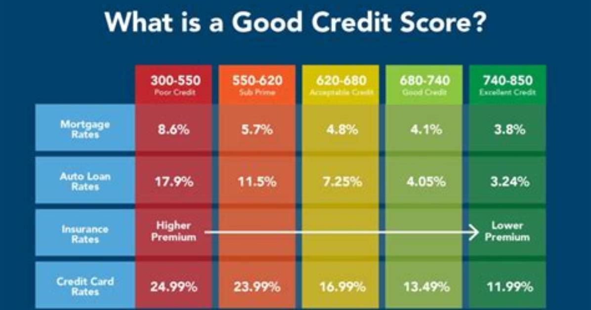 What Credit Score Do You Need for Usaa Credit Card?