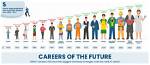 What Do the Snowdens Do? Careers Explored! |