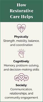 What Is Restorative Care