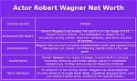 What Is Robert Wagners Net Worth