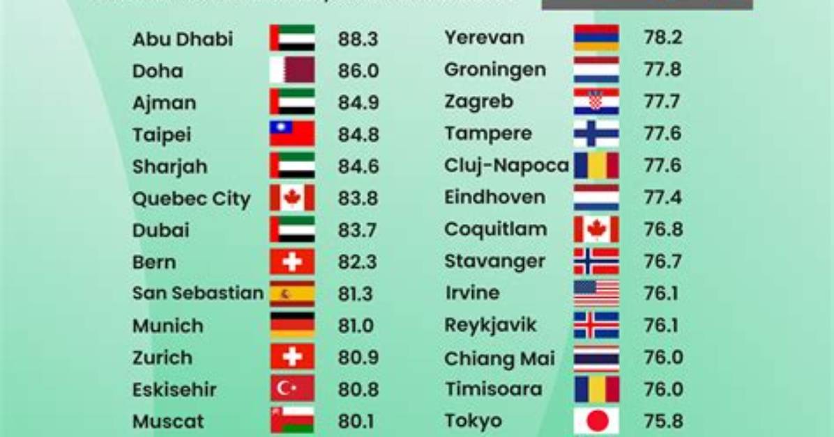 What Is the Cheapest Safest Place to Live in Mexico?