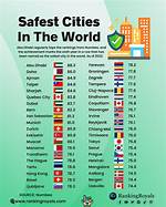 What Is the Cheapest Safest Place to Live in Mexico?