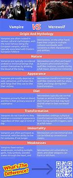 What Is the Difference Between Werewolves and Lycans?