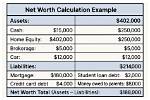 What Is the Net Worth of the Housewives of Dallas?